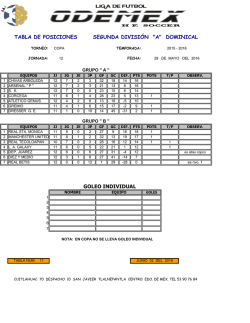 goleo individual tabla de posiciones segunda