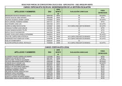 RESULTADOS_PARCIALES_CONVOCATORIA_CAS 013
