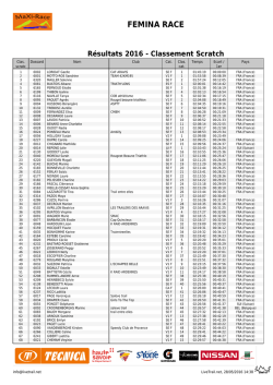 femina race - Courzyvite
