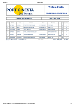 Trofeu d`estiu - Club Mar&iacute;tim Port Ginesta