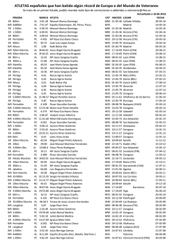 Hist&oacute;rico WR y ER