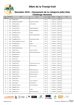 36km Homme - La Transju`trail
