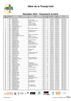 R&eacute;sultats Transju`Trail 2016 &ndash; 36 km