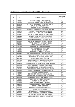 Electrot&eacute;cnica 1 - Resultados Primer Parcial 2016 &ndash; Post muestra