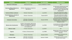 Descargar cuadro de los requisitos de documentacion