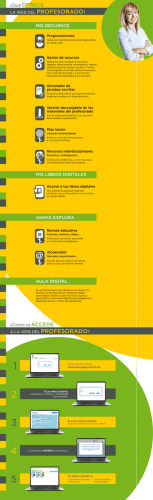 mis recursos mis libros digitales anaya explora