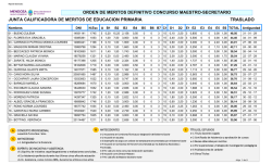 orden de meritos definitivo concurso maestro
