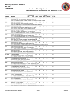 Ranking Cachorros Hembras hasta 284
