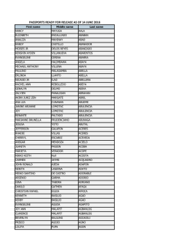 PASSPORTS READY FOR RELEASE AS OF 14 JUNE 2016