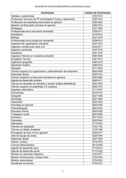 Relaci&oacute;n ocupaciones Emplea Joven Sevilla 2016