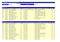 ListadoFinalInscritos - Federaci&oacute;n Galega de Atletismo
