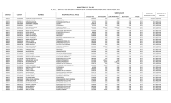 Planilla de Personal Permanente