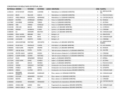 concentrado de resultados de festival 2016