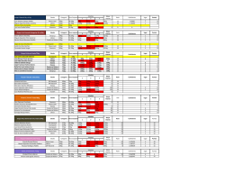 powerlifting - resultados finales