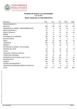Pruebas de acceso a la universidad