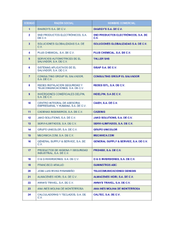 c&oacute;digo raz&oacute;n social nombre comercial 1 shargy`s sa de cv shargy`s