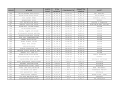 codigo nombre sueldo diario total mensual compensacion gran total