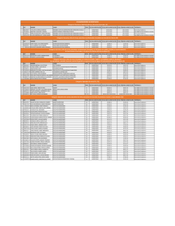 colaboradores acreditados