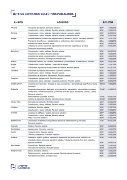 Alicante Almer&iacute;a Arag&oacute;n Barcelona Bizkaia Burgos