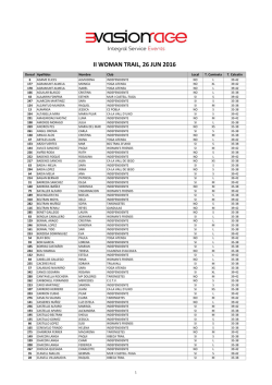 listado inscritos woman trail 2016_para publicar