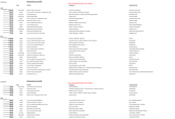 KCC DESCRIPCION KCC DESCRIPCION Ranking Gr&ugrave;po Joven