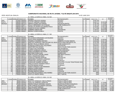 CRI Juvenil C y Sub 23 Nacional Ruta 2016