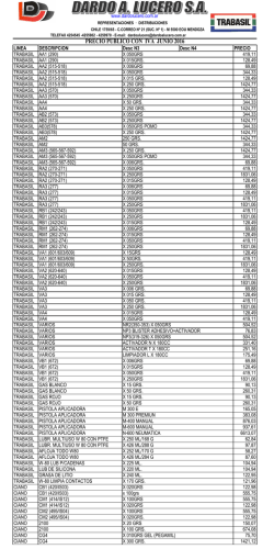trabasil / ciano / permatex