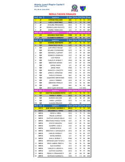 Resultados Finales - Federaci&oacute;n Venezolana de Golf