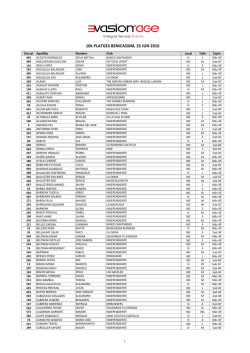 listado inscritos 10k playas benicassim