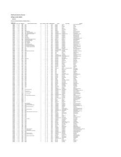 II.EE OMISAS AL 24-06-2016 CENSO