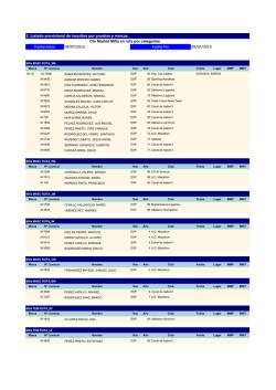 2. Listado provisional de inscritos por pruebas y marcas. Cto Madrid