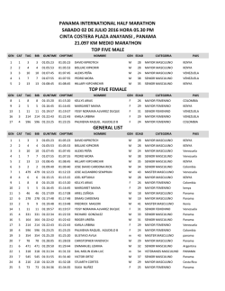 resultados de gatorade panama intl half marathon
