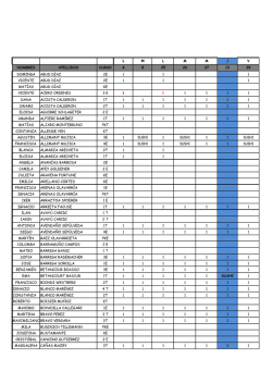 Confirmados - Almorzar.cl