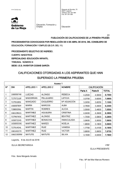 Calificaciones de los aspirantes que han superado la primera prueba