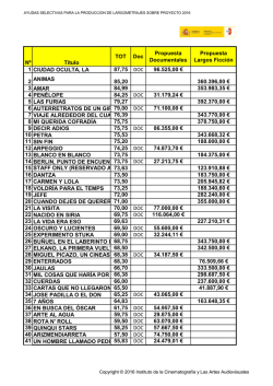 listado provisional ayudas selectivas 2016m