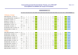 Listas definitivas de admitidos al cuerpo de profesores de