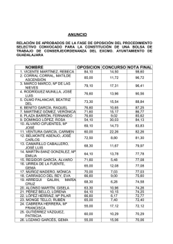 ANUNCIO NOMBRE OPOSICION CONCURSO NOTA FINAL