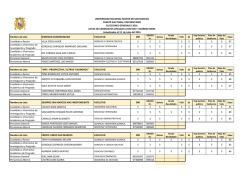 Nombre de Lista DIGNIDAD SANMARQUINA FACULTAD DNI