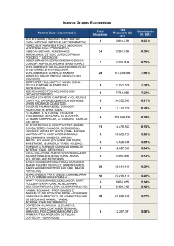 Nuevos Grupos Econ&oacute;micos - Servicio de Rentas Internas