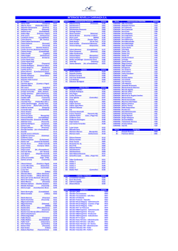 Listado Internos (editable)