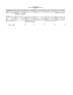 plan curricular avi&oacute;nica y mec&aacute;nica aeron&aacute;utica 2016-ii (c14)