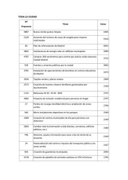 Listado de proyectos - Ayuntamiento de Madrid
