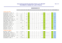 Listas definitivas de admitidos al cuerpo de maestros