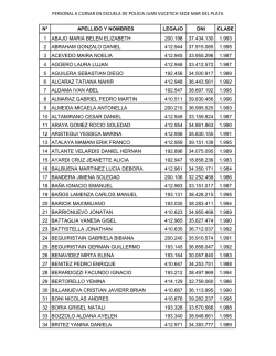 personal a cursar en escuela de policia juan vucetich sede mar del