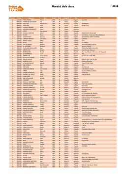 Marat&oacute; dels cims - Andorra Ultra Trail