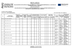 Localitat/Localidad: VALENCIA Centre/Centro: CIPFP AUSI&Agrave;S