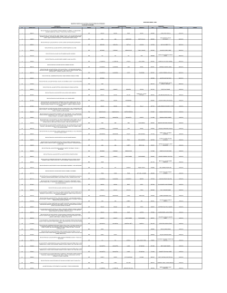 n&deg; c&oacute;digo lista nombre de iniciativa de revocatoria &aacute;mbito