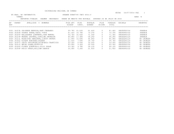 resultados de examen cepu-unt 2016-ii