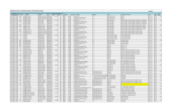 Nomina - Secretar&iacute;a Nacional Anticorrupci&oacute;n (SENAC)