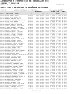 listas aspirantes a interinidad del proceso selectivo